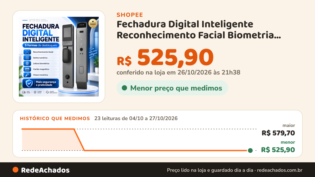 Histórico de preço de Fechadura Digital Inteligente Reconhecimento Facial Biometria Senha Cartão Câmera HD App… na Shopee: 23 leituras de 04/10/2026 a 27/10/2026, menor R$ 525,90, maior R$ 579,70; R$ 525,90 conferido em 26/10/2026 às 21h38