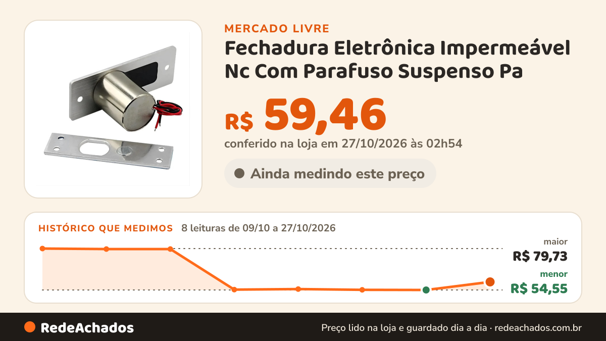 Histórico de preço de Fechadura Eletrônica Impermeável Nc Com Parafuso Suspenso Pa no Mercado Livre: 8 leituras de 09/10/2026 a 27/10/2026, menor R$ 54,55, maior R$ 79,73; R$ 59,46 conferido em 27/10/2026 às 02h54
