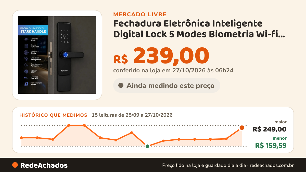 Histórico de preço de Fechadura Eletrônica Inteligente Digital Lock 5 Modes Biometria Wi-fi Password I no Mercado Livre: 15 leituras de 25/09/2026 a 27/10/2026, menor R$ 159,59, maior R$ 249,00; R$ 239,00 conferido em 27/10/2026 às 06h24