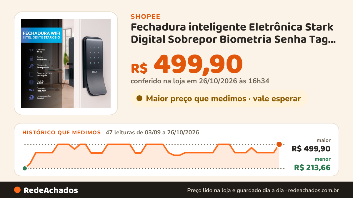 Histórico de preço de Fechadura inteligente Eletrônica Stark Digital Sobrepor Biometria Senha Tag Wi-fi Preto… na Shopee: 47 leituras de 03/09/2026 a 26/10/2026, menor R$ 213,66, maior R$ 499,90; R$ 499,90 conferido em 26/10/2026 às 16h34