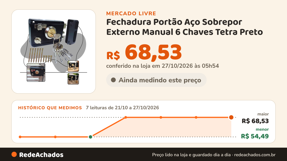 Histórico de preço de Fechadura Portão Aço Sobrepor Externo Manual 6 Chaves Tetra Preto no Mercado Livre: 7 leituras de 21/10/2026 a 27/10/2026, menor R$ 54,49, maior R$ 68,53; R$ 68,53 conferido em 27/10/2026 às 05h54
