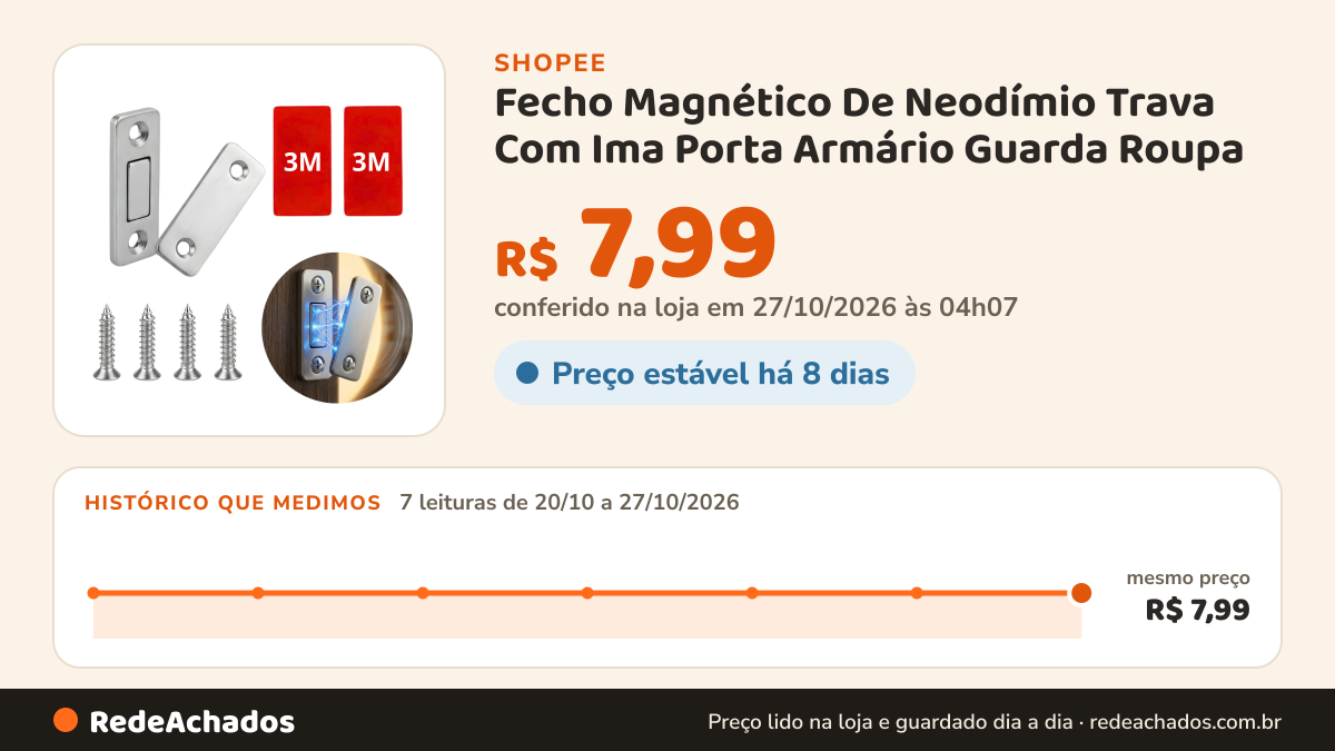 Histórico de preço de Fecho Magnético De Neodímio Trava Com Ima Porta Armário Guarda Roupa na Shopee: 7 leituras de 20/10/2026 a 27/10/2026, mesmo preço, R$ 7,99, em todas; R$ 7,99 conferido em 27/10/2026 às 04h07