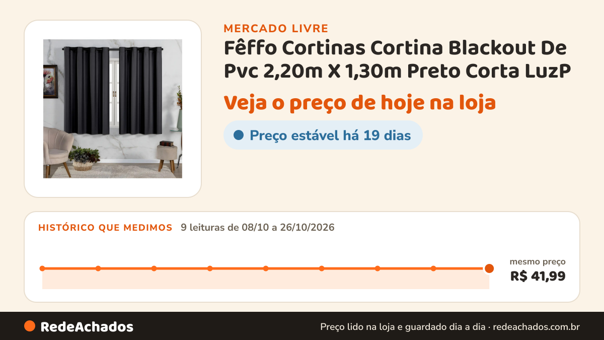 Histórico de preço de Fêffo Cortinas Cortina Blackout De Pvc 2,20m X 1,30m Preto Corta LuzP no Mercado Livre: 9 leituras de 08/10/2026 a 26/10/2026, mesmo preço, R$ 41,99, em todas