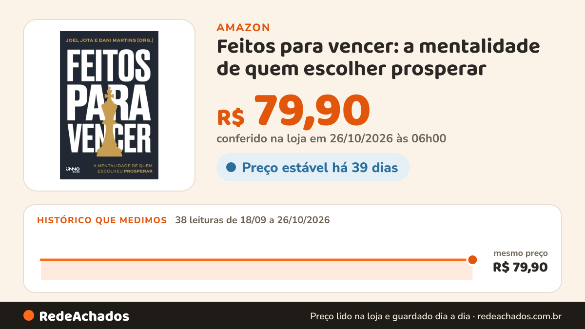 Histórico de preço de Feitos para vencer: a mentalidade de quem escolher prosperar na Amazon: 38 leituras de 18/09/2026 a 26/10/2026, mesmo preço, R$ 79,90, em todas; R$ 79,90 conferido em 26/10/2026 às 06h00