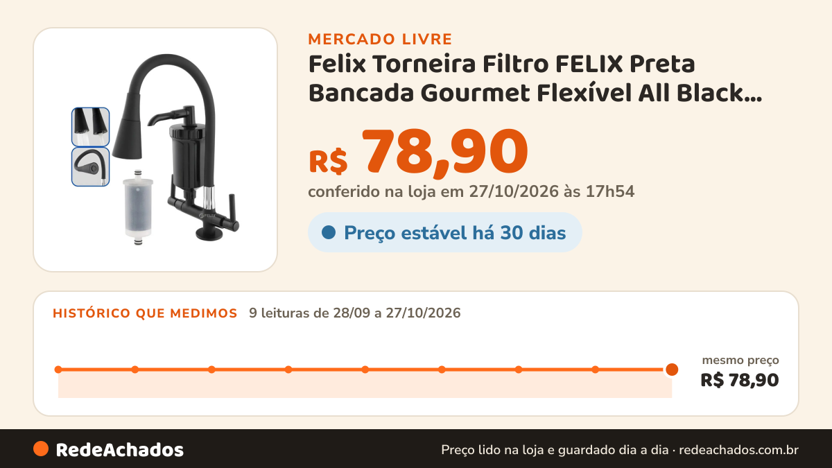 Histórico de preço de Felix Torneira Filtro FELIX Preta Bancada Gourmet Flexível All Black 1/4 Preto Fo no Mercado Livre: 9 leituras de 28/09/2026 a 27/10/2026, mesmo preço, R$ 78,90, em todas; R$ 78,90 conferido em 27/10/2026 às 01h24