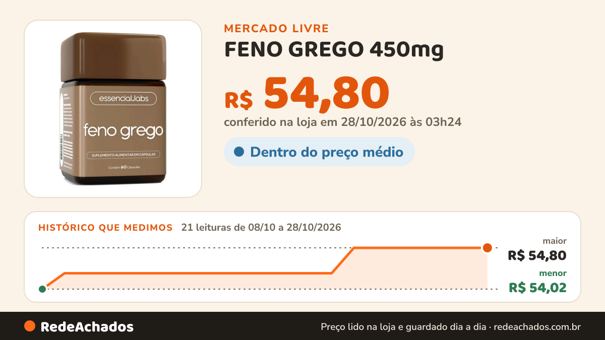 Histórico de preço de FENO GREGO 450mg - Fórmula Avançada com Máxima Concentração e Pureza no Mercado Livre: 20 leituras de 08/10/2026 a 27/10/2026, menor R$ 54,02, maior R$ 54,80; R$ 54,80 conferido em 27/10/2026 às 03h54