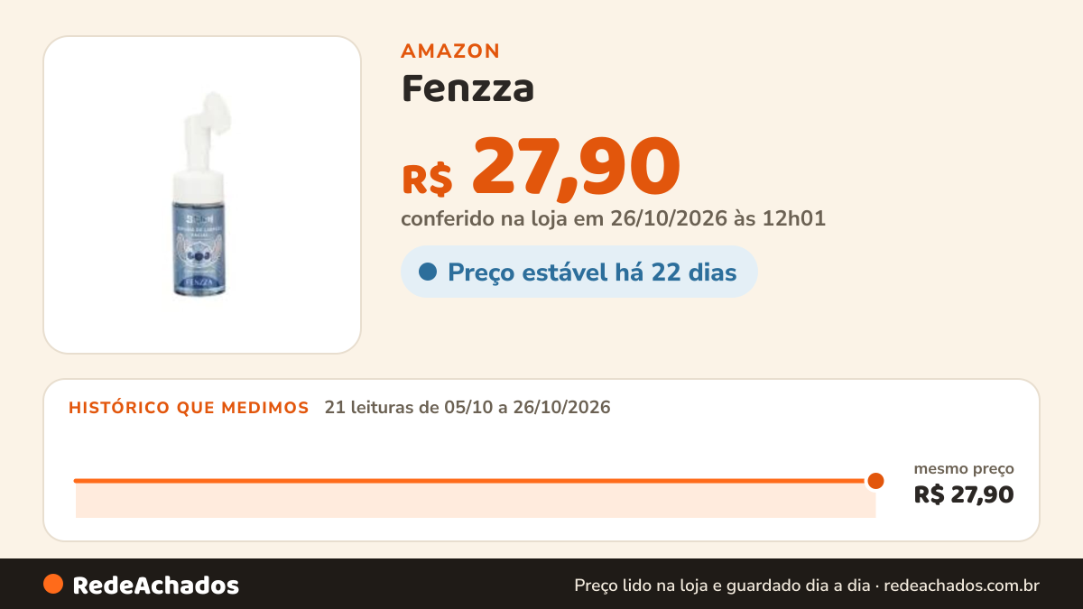 Histórico de preço de Fenzza - Espuma de Limpeza Facial Stitch - 150ml - Limpeza Suave - Remove Oleosidade - Uso… na Amazon: 20 leituras de 05/10/2026 a 25/10/2026, mesmo preço, R$ 27,90, em todas; R$ 27,90 conferido em 25/10/2026 às 05h58