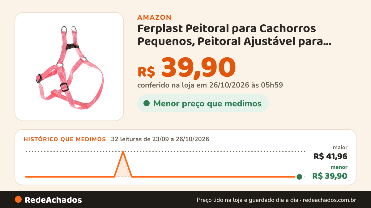 Histórico de preço de Ferplast Peitoral para Cachorros Pequenos, Peitoral Ajustável para Gatos, Fácil de Usar… na Amazon: 32 leituras de 23/09/2026 a 26/10/2026, menor R$ 39,90, maior R$ 41,96; R$ 39,90 conferido em 26/10/2026 às 05h59