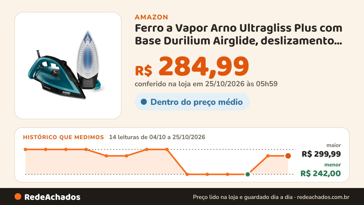 Histórico de preço de Ferro a Vapor Arno Ultragliss Plus com Base Durilium Airglide, deslizamento mais rápido… na Amazon: 14 leituras de 04/10/2026 a 25/10/2026, menor R$ 242,00, maior R$ 299,99; R$ 284,99 conferido em 25/10/2026 às 05h59