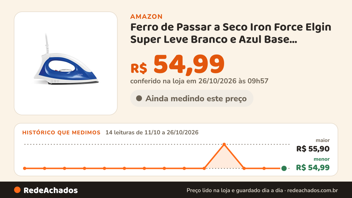 Histórico de preço de Ferro de Passar a Seco Iron Force Elgin Super Leve Branco e Azul Base Antiaderente 110V na Amazon: 14 leituras de 11/10/2026 a 26/10/2026, menor R$ 54,99, maior R$ 55,90; R$ 54,99 conferido em 26/10/2026 às 09h57
