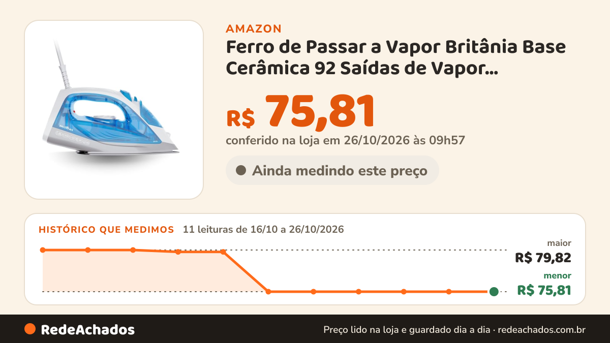 Histórico de preço de Ferro de Passar a Vapor Britânia Base Cerâmica 92 Saídas de Vapor Reservatório 320ml BFV70… na Amazon: 11 leituras de 16/10/2026 a 26/10/2026, menor R$ 75,81, maior R$ 79,82; R$ 75,81 conferido em 26/10/2026 às 09h57