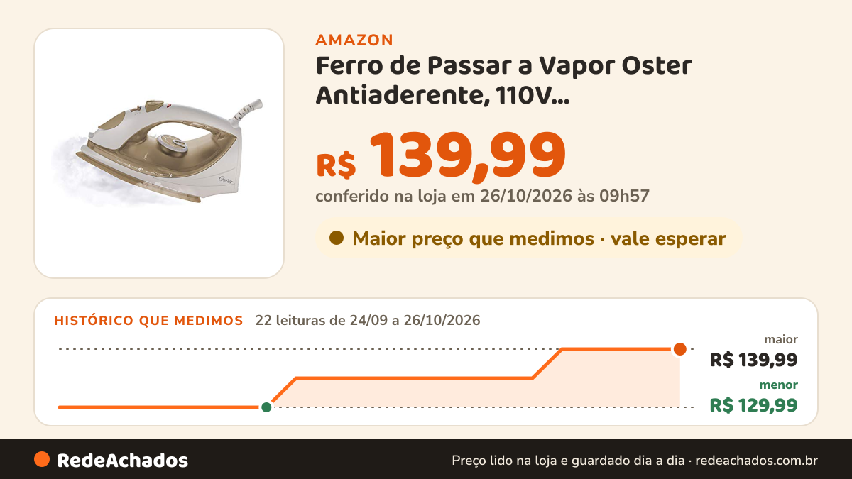 Histórico de preço de Ferro de Passar a Vapor Oster Antiaderente, 110V, Champagne/Branco, 1200W, GCSTBS5907 na Amazon: 22 leituras de 24/09/2026 a 26/10/2026, menor R$ 129,99, maior R$ 139,99; R$ 139,99 conferido em 26/10/2026 às 09h57