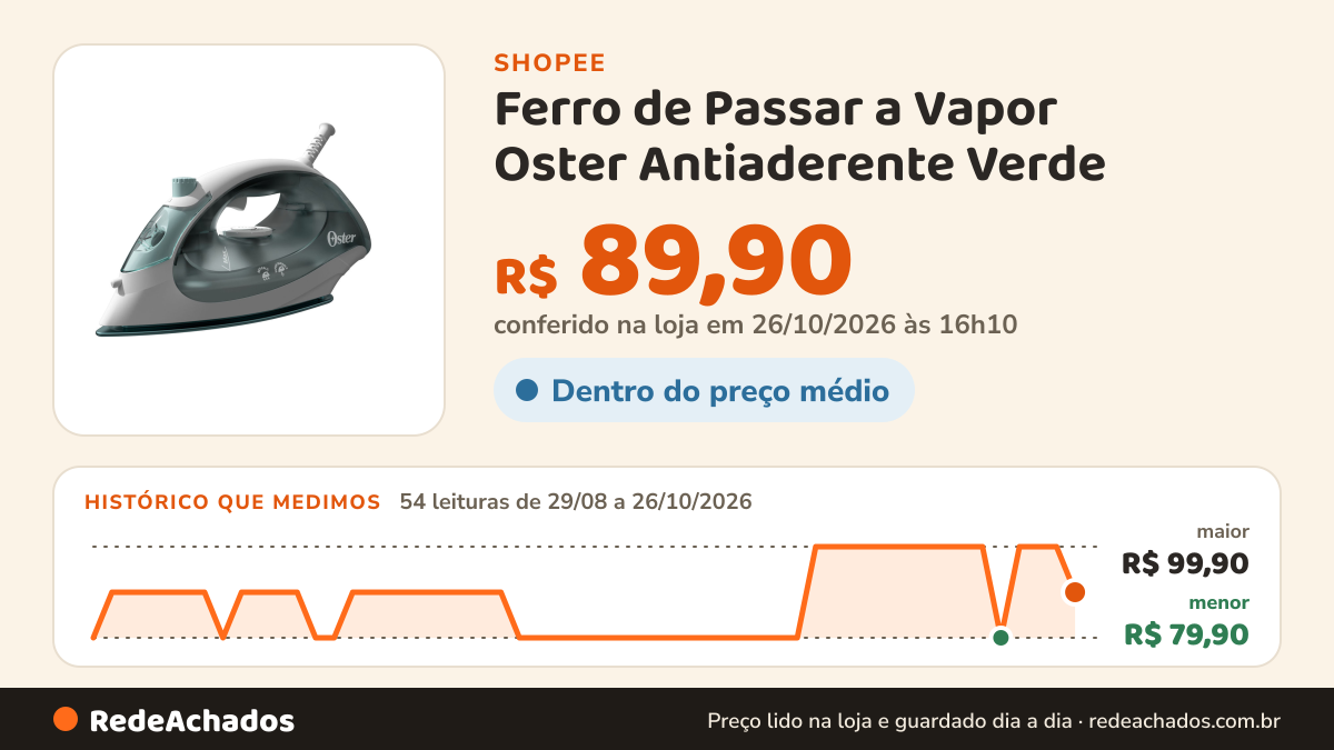 Histórico de preço de Ferro de Passar a Vapor Oster Antiaderente Verde na Shopee: 54 leituras de 29/08/2026 a 26/10/2026, menor R$ 79,90, maior R$ 99,90; R$ 89,90 conferido em 26/10/2026 às 16h10