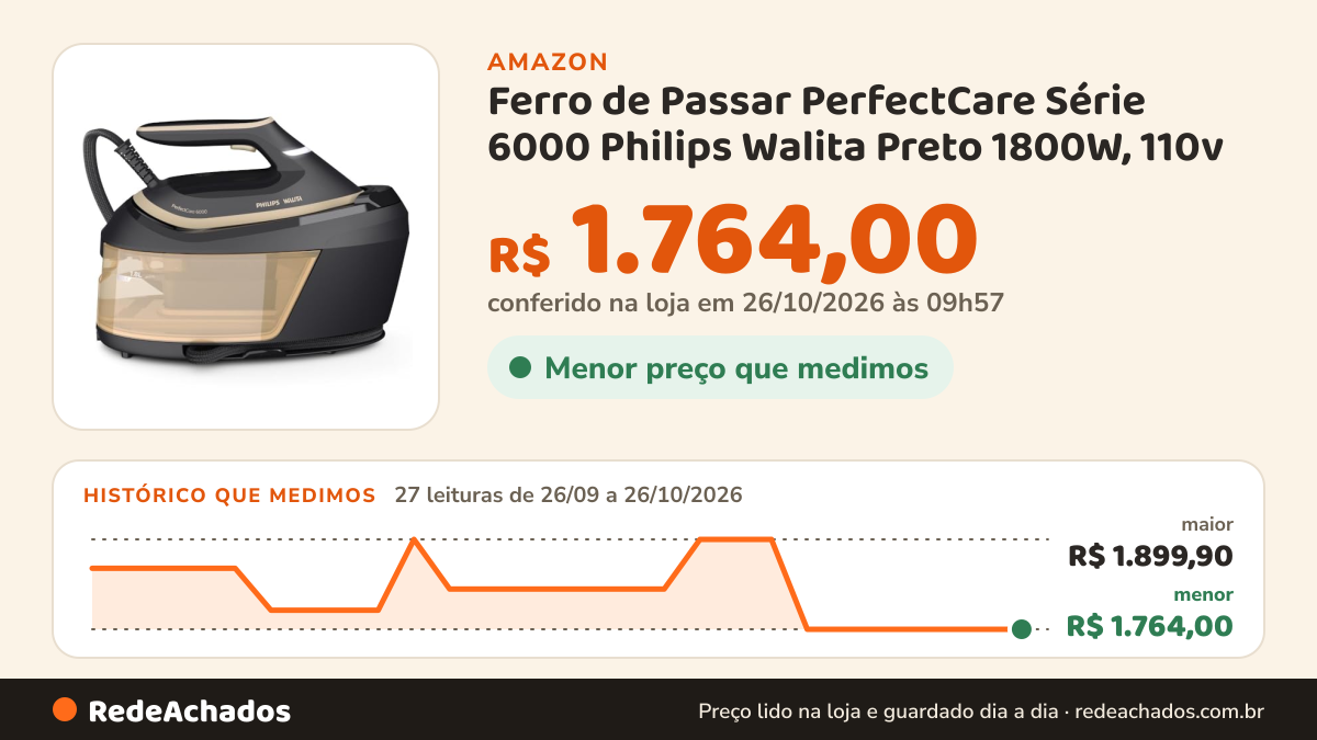 Histórico de preço de Ferro de Passar PerfectCare Série 6000 Philips Walita Preto 1800W, 110v - PSG6064/82 na Amazon: 26 leituras de 26/09/2026 a 25/10/2026, menor R$ 1.764,00, maior R$ 1.899,90; R$ 1.764,00 conferido em 25/10/2026 às 11h59