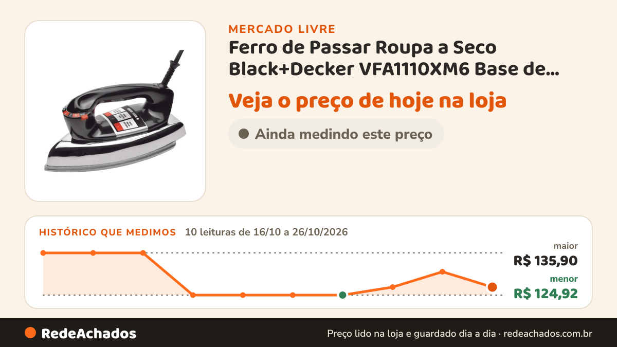 Histórico de preço de Ferro de Passar Roupa a Seco Black+Decker VFA1110XM6 Base de Alumínio 127V 4.8 no Mercado Livre: 10 leituras de 16/10/2026 a 26/10/2026, menor R$ 124,92, maior R$ 135,90