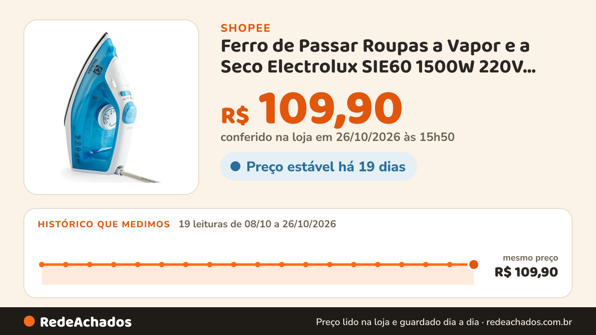 Histórico de preço de Ferro de Passar Roupas a Vapor e a Seco Electrolux SIE60 1500W 220V Base Antiaderente… na Shopee: 18 leituras de 08/10/2026 a 25/10/2026, mesmo preço, R$ 109,90, em todas; R$ 109,90 conferido em 25/10/2026 às 10h43