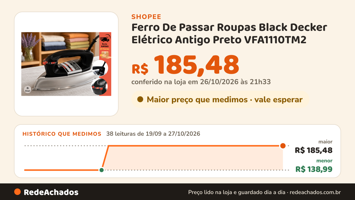 Histórico de preço de Ferro De Passar Roupas Black Decker Elétrico Antigo Preto VFA1110TM2 na Shopee: 38 leituras de 19/09/2026 a 27/10/2026, menor R$ 138,99, maior R$ 185,48; R$ 185,48 conferido em 26/10/2026 às 21h33