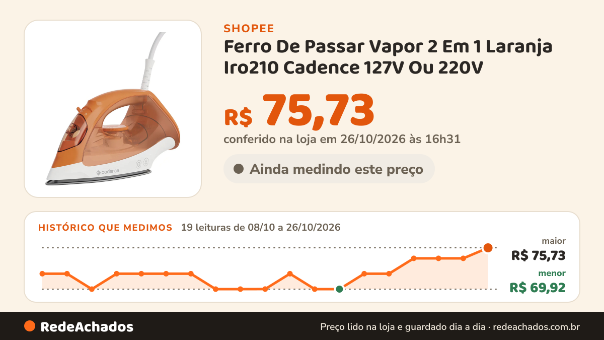 Histórico de preço de Ferro De Passar Vapor 2 Em 1 Laranja Iro210 Cadence 127V Ou 220V na Shopee: 19 leituras de 08/10/2026 a 26/10/2026, menor R$ 69,92, maior R$ 75,73; R$ 75,73 conferido em 26/10/2026 às 16h31