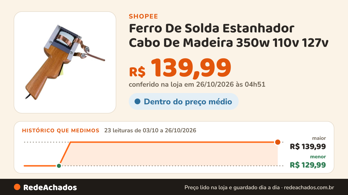 Histórico de preço de Ferro De Solda Estanhador Cabo De Madeira 350w 110v 127v na Shopee: 23 leituras de 03/10/2026 a 26/10/2026, menor R$ 129,99, maior R$ 139,99; R$ 139,99 conferido em 26/10/2026 às 04h51