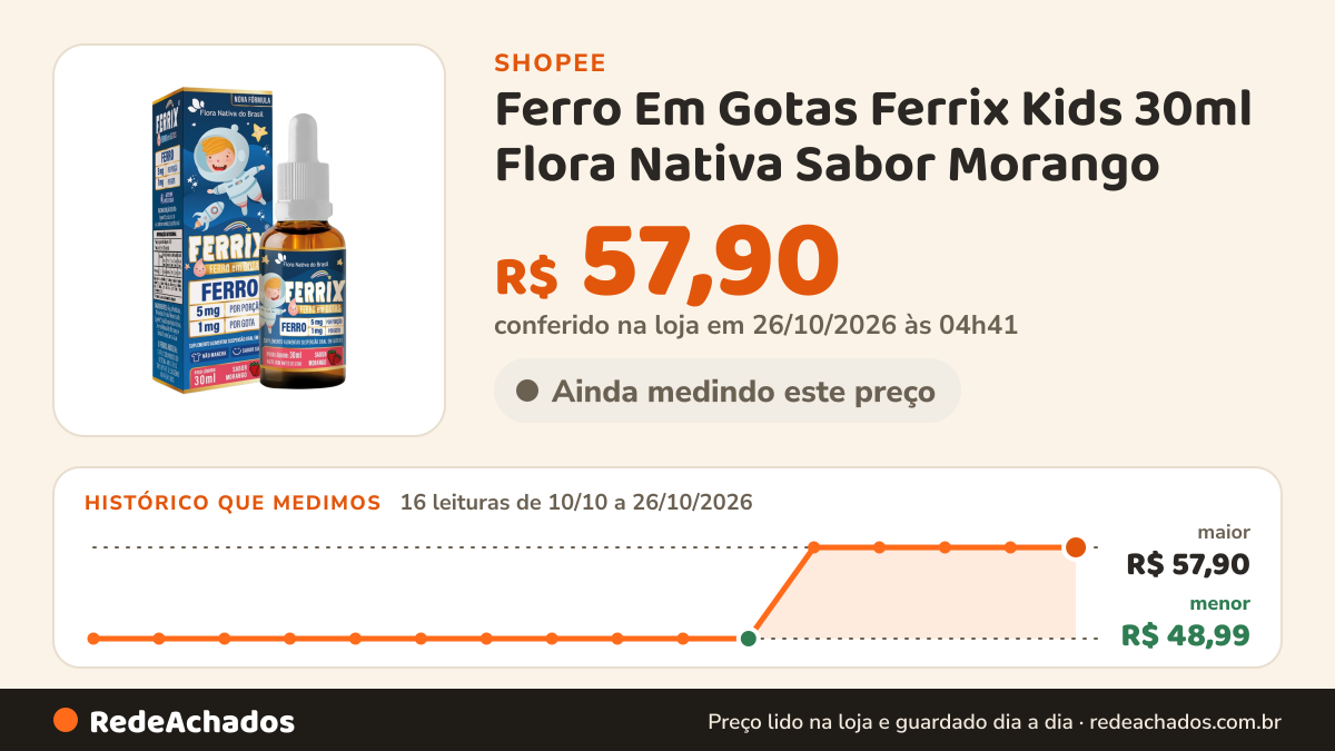Histórico de preço de Ferro Em Gotas Ferrix Kids 30ml Flora Nativa Sabor Morango na Shopee: 16 leituras de 10/10/2026 a 26/10/2026, menor R$ 48,99, maior R$ 57,90; R$ 57,90 conferido em 26/10/2026 às 04h41