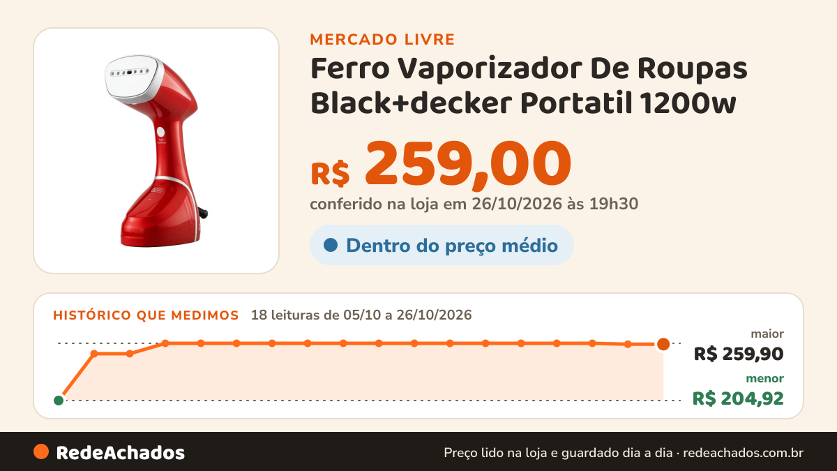 Histórico de preço de Ferro Vaporizador De Roupas Black+decker Portatil 1200w no Mercado Livre: 18 leituras de 05/10/2026 a 26/10/2026, menor R$ 204,92, maior R$ 259,90; R$ 259,00 conferido em 26/10/2026 às 19h30
