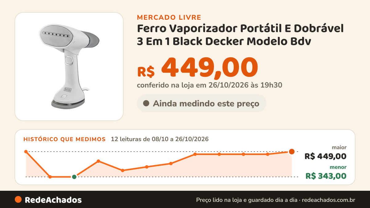 Histórico de preço de Ferro Vaporizador Portátil E Dobrável 3 Em 1 Black Decker Modelo Bdv no Mercado Livre: 12 leituras de 08/10/2026 a 26/10/2026, menor R$ 343,00, maior R$ 449,00; R$ 449,00 conferido em 26/10/2026 às 19h30