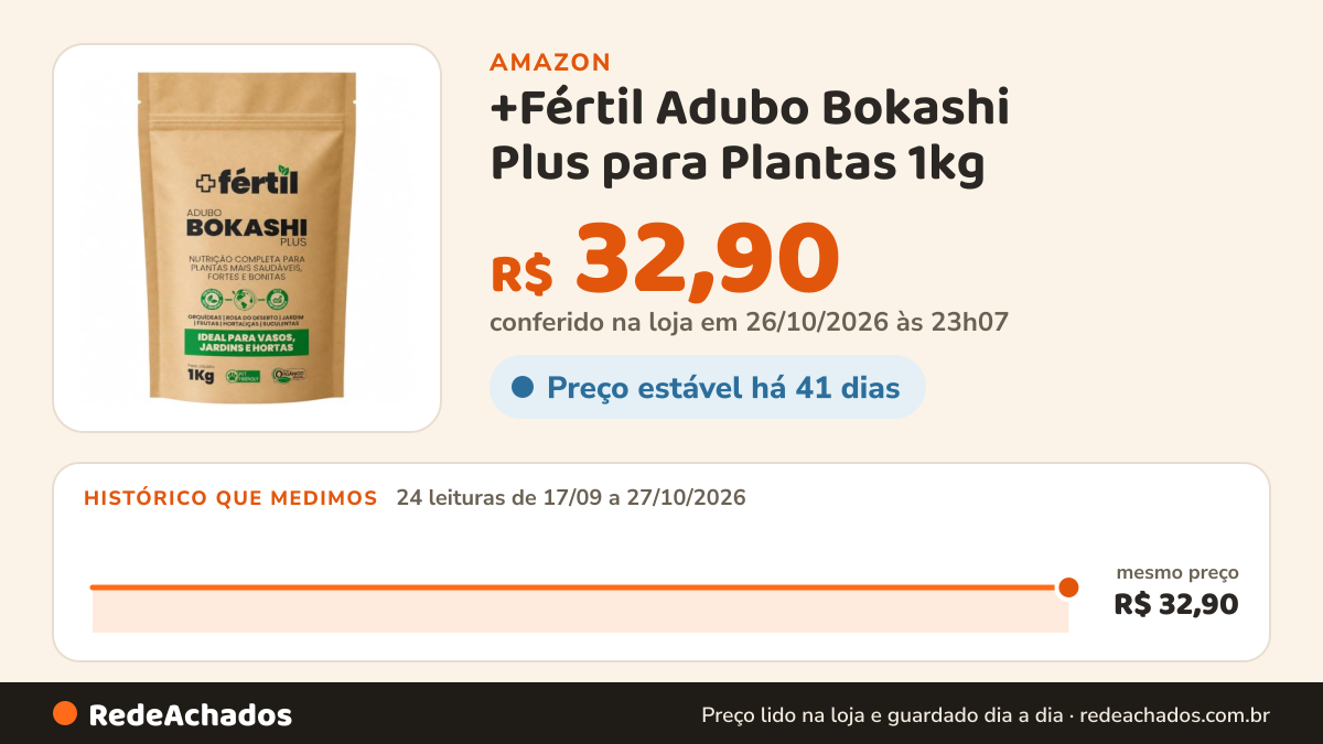 Histórico de preço de +Fértil Adubo Bokashi Plus para Plantas 1kg na Amazon: 24 leituras de 17/09/2026 a 27/10/2026, mesmo preço, R$ 32,90, em todas; R$ 32,90 conferido em 26/10/2026 às 23h07