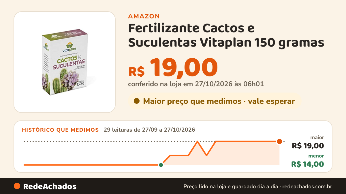 Histórico de preço de Fertilizante Cactos e Suculentas Vitaplan 150 gramas na Amazon: 29 leituras de 27/09/2026 a 27/10/2026, menor R$ 14,00, maior R$ 19,00; R$ 19,00 conferido em 27/10/2026 às 06h01