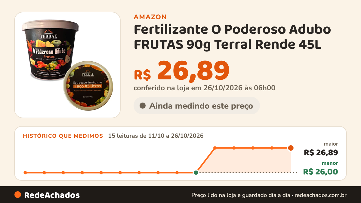 Histórico de preço de Fertilizante O Poderoso Adubo FRUTAS 90g Terral Rende 45L na Amazon: 15 leituras de 11/10/2026 a 26/10/2026, menor R$ 26,00, maior R$ 26,89; R$ 26,89 conferido em 26/10/2026 às 06h00