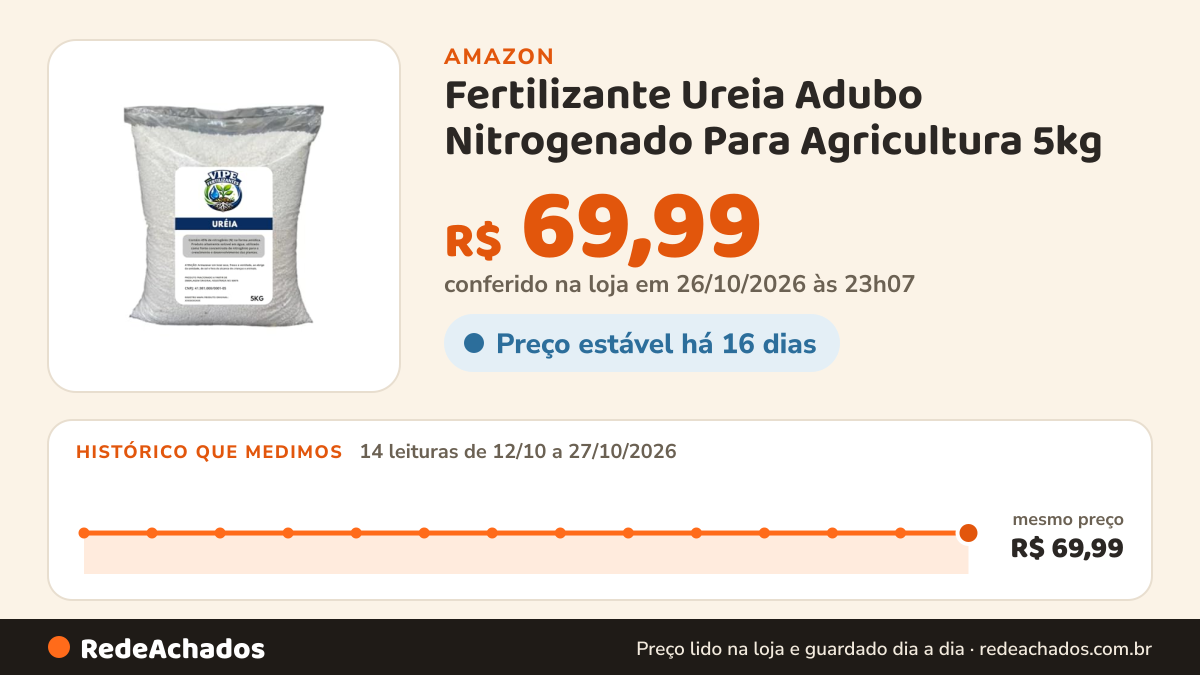 Histórico de preço de Fertilizante Ureia Adubo Nitrogenado Para Agricultura 5kg na Amazon: 14 leituras de 12/10/2026 a 27/10/2026, mesmo preço, R$ 69,99, em todas; R$ 69,99 conferido em 26/10/2026 às 23h07