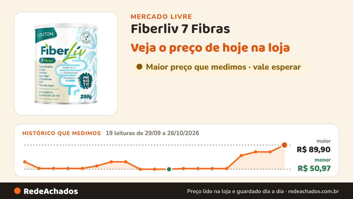 Histórico de preço de Fiberliv 7 Fibras - 250g Sem Sabor - Lauton Nutrition no Mercado Livre: 19 leituras de 29/09/2026 a 26/10/2026, menor R$ 50,97, maior R$ 89,90; R$ 89,90 conferido em 26/10/2026 às 17h01