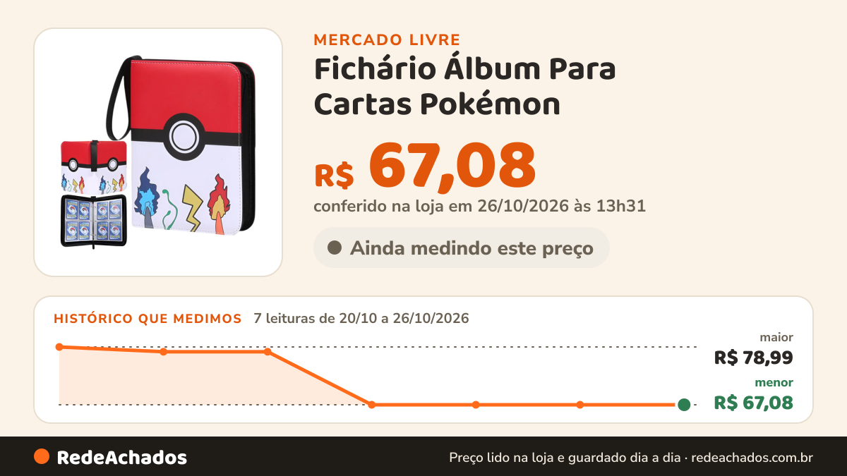 Histórico de preço de Fichário Álbum Para Cartas Pokémon - 400 Cartas Pasta Ziper no Mercado Livre: 7 leituras de 20/10/2026 a 26/10/2026, menor R$ 67,08, maior R$ 78,99; R$ 67,08 conferido em 26/10/2026 às 13h31
