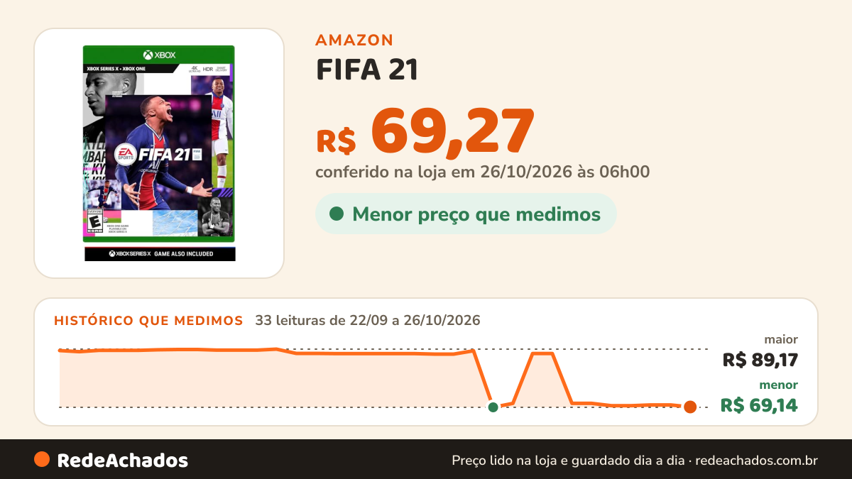 Histórico de preço de FIFA 21 - Xbox One na Amazon: 33 leituras de 22/09/2026 a 26/10/2026, menor R$ 69,14, maior R$ 89,17; R$ 69,27 conferido em 26/10/2026 às 06h00