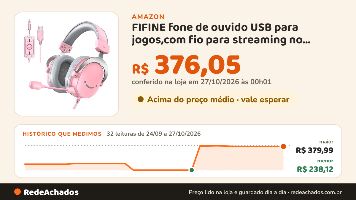 Histórico de preço de FIFINE fone de ouvido USB para jogos,com fio para streaming no PC,com conector de 3,5 mm… na Amazon: 32 leituras de 24/09/2026 a 27/10/2026, menor R$ 238,12, maior R$ 379,99; R$ 376,05 conferido em 27/10/2026 às 00h01