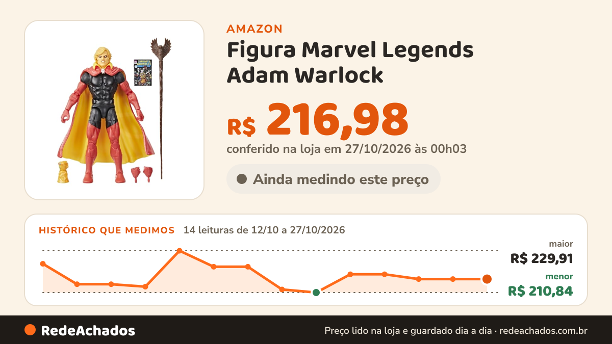 Histórico de preço de Figura Marvel Legends Adam Warlock na Amazon: 14 leituras de 12/10/2026 a 27/10/2026, menor R$ 210,84, maior R$ 229,91; R$ 216,98 conferido em 27/10/2026 às 00h03