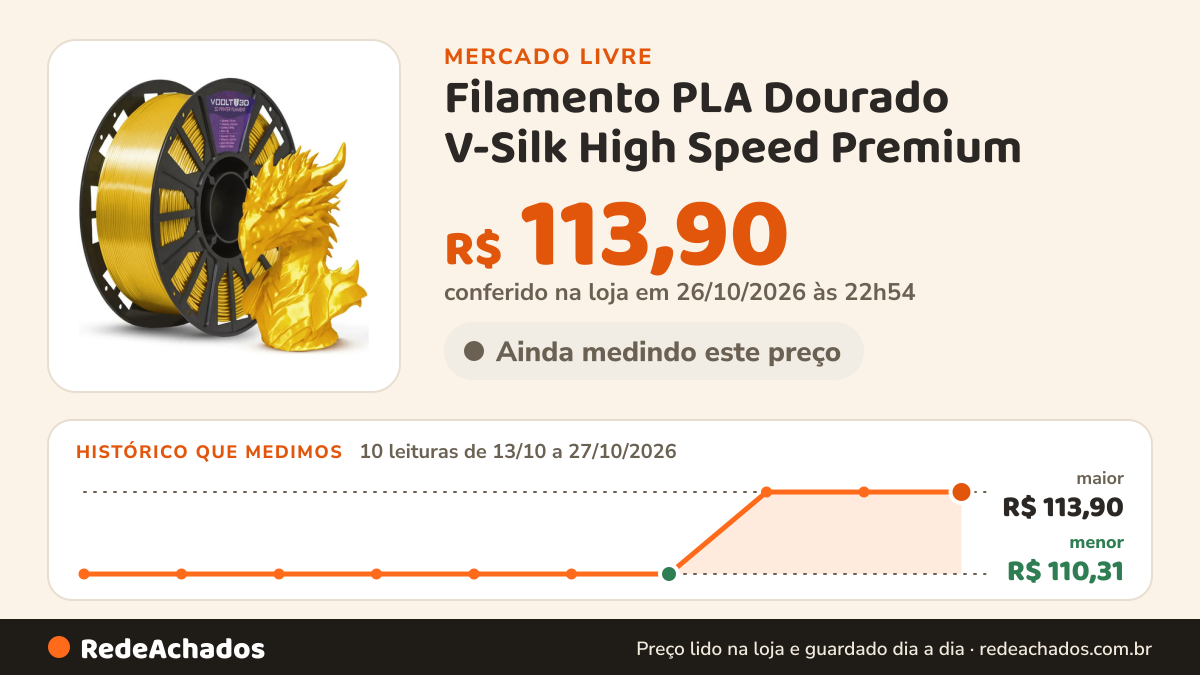 Histórico de preço de Filamento PLA Dourado V-Silk High Speed Premium - 1Kg VOOLT no Mercado Livre: 10 leituras de 13/10/2026 a 27/10/2026, menor R$ 110,31, maior R$ 113,90; R$ 113,90 conferido em 26/10/2026 às 22h54
