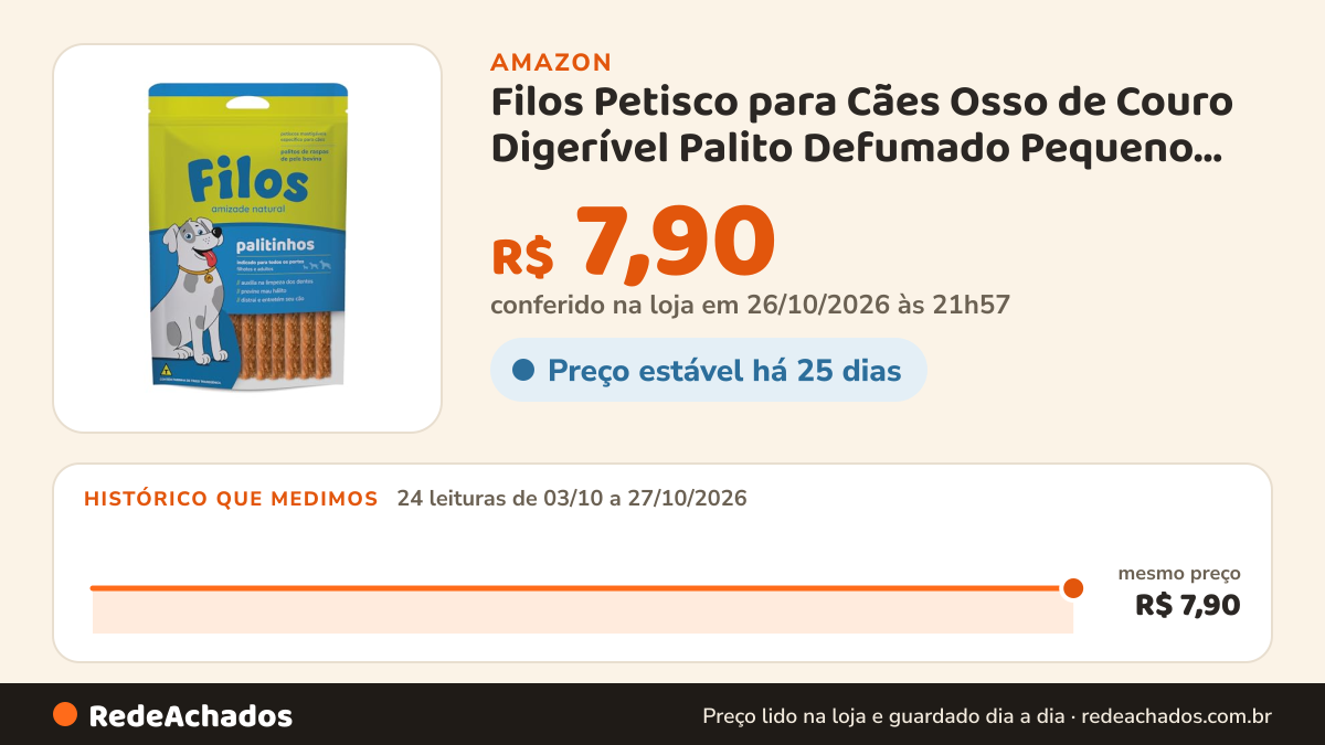 Histórico de preço de Filos Petisco para Cães Osso de Couro Digerível Palito Defumado Pequeno com 10 Unidades… na Amazon: 24 leituras de 03/10/2026 a 27/10/2026, mesmo preço, R$ 7,90, em todas; R$ 7,90 conferido em 26/10/2026 às 21h57
