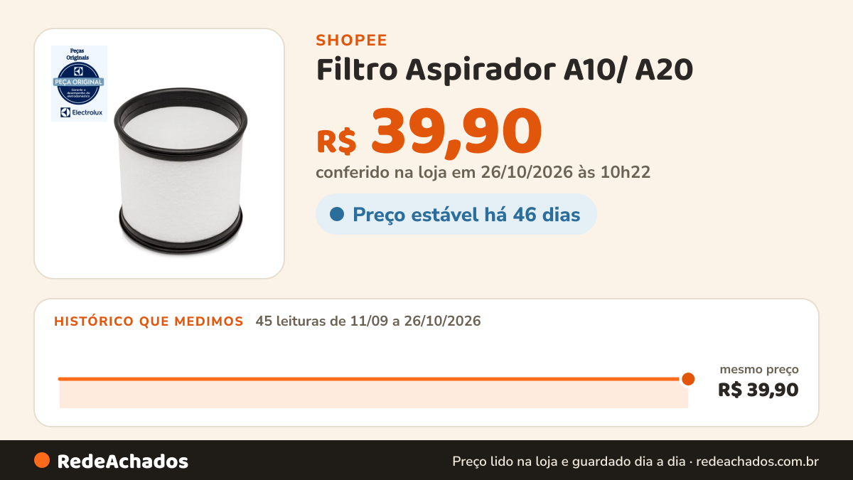 Histórico de preço de Filtro Aspirador A10/ A20 / Gt3000 Polipropileno na Shopee: 45 leituras de 11/09/2026 a 26/10/2026, mesmo preço, R$ 39,90, em todas; R$ 39,90 conferido em 26/10/2026 às 10h22