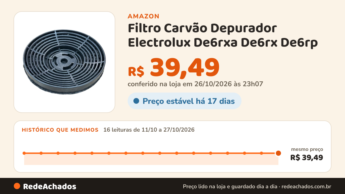 Histórico de preço de Filtro Carvão Depurador Electrolux De6rxa De6rx De6rp na Amazon: 16 leituras de 11/10/2026 a 27/10/2026, mesmo preço, R$ 39,49, em todas; R$ 39,49 conferido em 26/10/2026 às 23h07