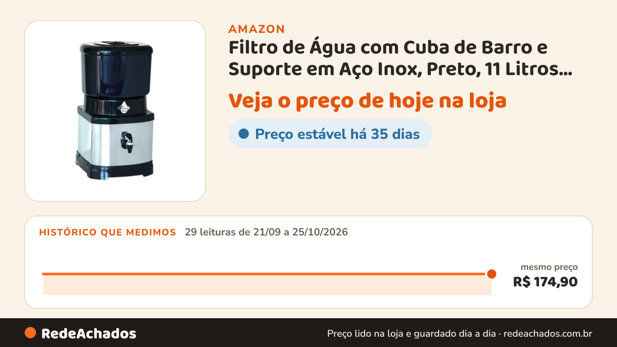 Histórico de preço de Filtro de Água com Cuba de Barro e Suporte em Aço Inox, Preto, 11 Litros, Purificador de… na Amazon: 29 leituras de 21/09/2026 a 25/10/2026, mesmo preço, R$ 174,90, em todas