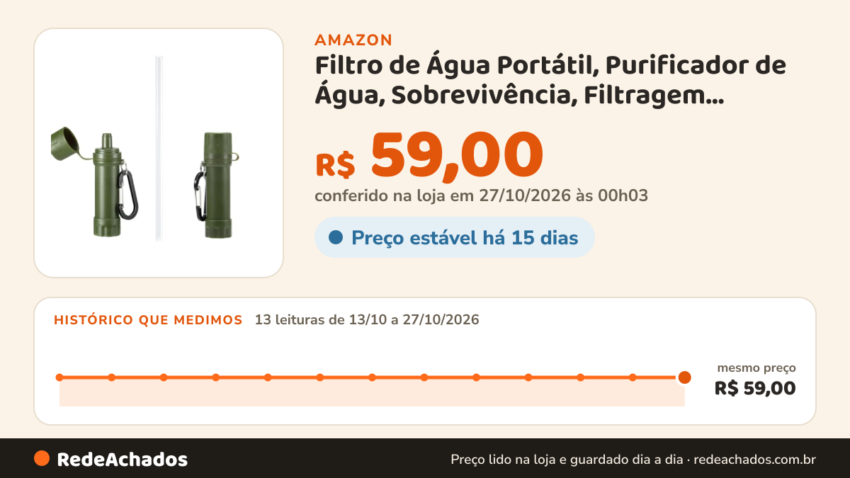 Histórico de preço de Filtro de Água Portátil, Purificador de Água, Sobrevivência, Filtragem Pessoal Portátil… na Amazon: 13 leituras de 13/10/2026 a 27/10/2026, mesmo preço, R$ 59,00, em todas; R$ 59,00 conferido em 27/10/2026 às 00h03