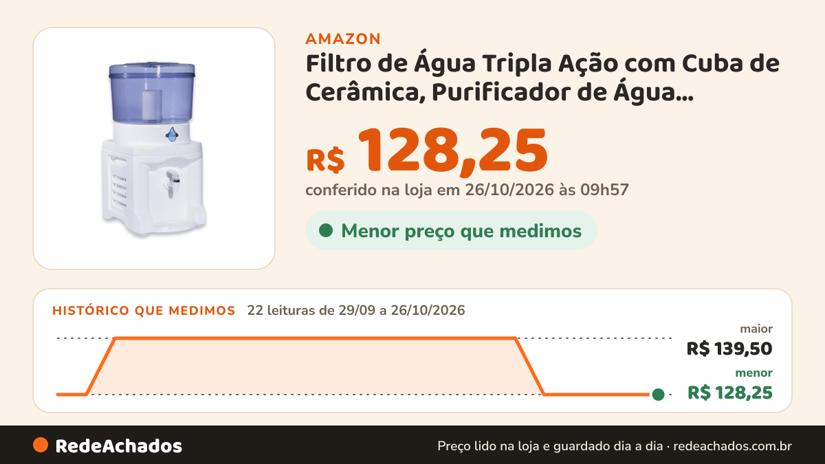 Histórico de preço de Filtro de Água Tripla Ação com Cuba de Cerâmica, Purificador de Água Doméstico, Branco… na Amazon: 22 leituras de 29/09/2026 a 26/10/2026, menor R$ 128,25, maior R$ 139,50; R$ 128,25 conferido em 26/10/2026 às 09h57