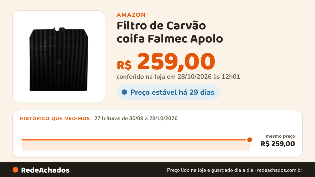 Histórico de preço de Filtro de Carvão coifa Falmec Apolo na Amazon: 26 leituras de 30/09/2026 a 27/10/2026, mesmo preço, R$ 259,00, em todas; R$ 259,00 conferido em 27/10/2026 às 06h01