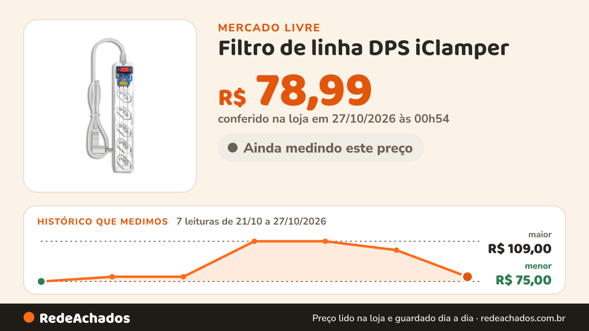 Histórico de preço de Filtro de linha DPS iClamper | Protetor de equipamentos – Transparente no Mercado Livre: 7 leituras de 21/10/2026 a 27/10/2026, menor R$ 75,00, maior R$ 109,00; R$ 78,99 conferido em 27/10/2026 às 00h54
