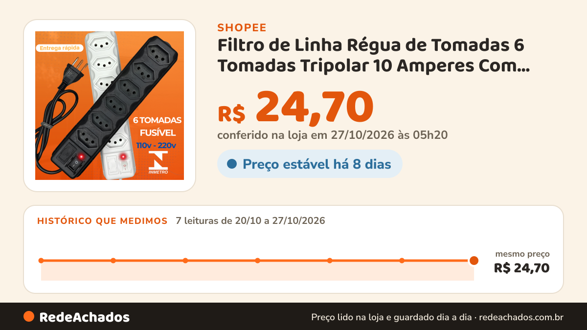 Histórico de preço de Filtro de Linha Régua de Tomadas 6 Tomadas Tripolar 10 Amperes Com Fusível na Shopee: 7 leituras de 20/10/2026 a 27/10/2026, mesmo preço, R$ 24,70, em todas; R$ 24,70 conferido em 27/10/2026 às 05h20