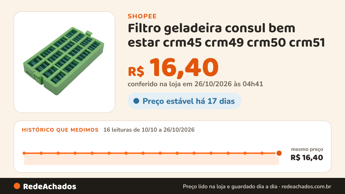 Histórico de preço de Filtro geladeira consul bem estar crm45 crm49 crm50 crm51 na Shopee: 16 leituras de 10/10/2026 a 26/10/2026, mesmo preço, R$ 16,40, em todas; R$ 16,40 conferido em 26/10/2026 às 04h41
