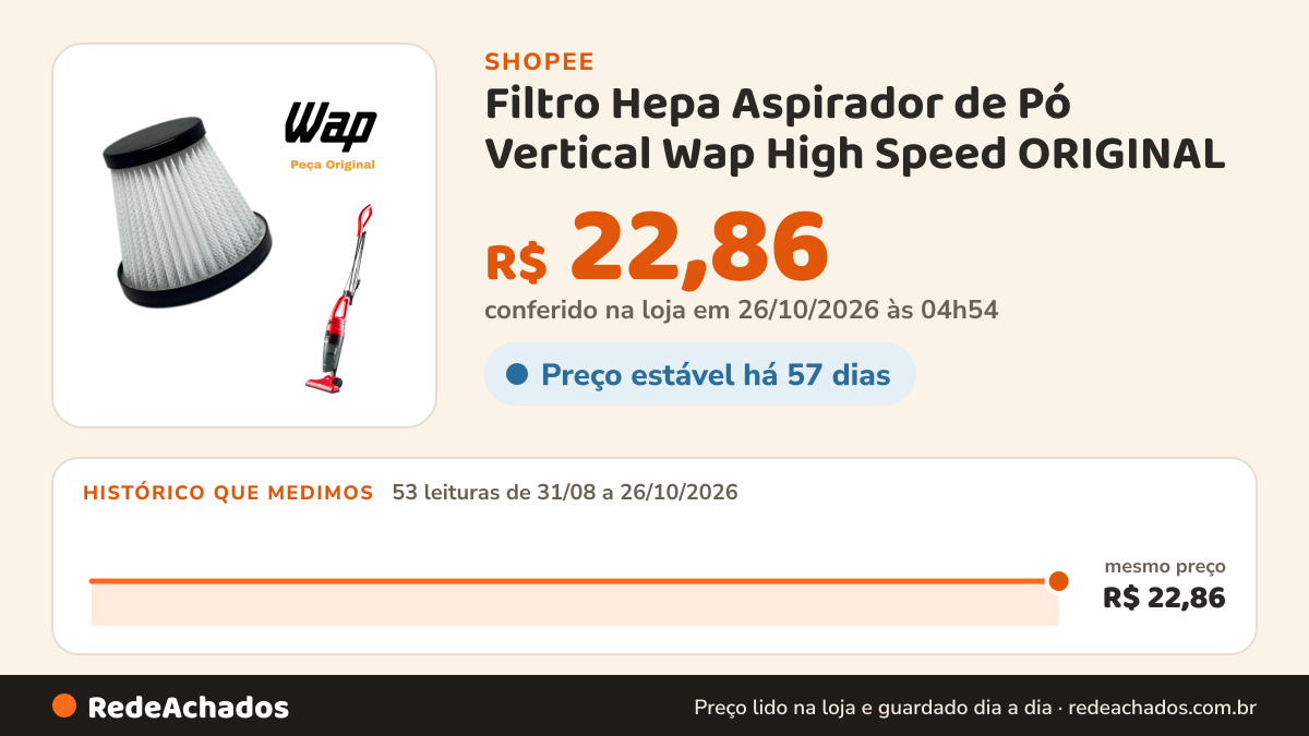 Histórico de preço de Filtro Hepa Aspirador de Pó Vertical Wap High Speed ORIGINAL na Shopee: 53 leituras de 31/08/2026 a 26/10/2026, mesmo preço, R$ 22,86, em todas; R$ 22,86 conferido em 26/10/2026 às 04h54