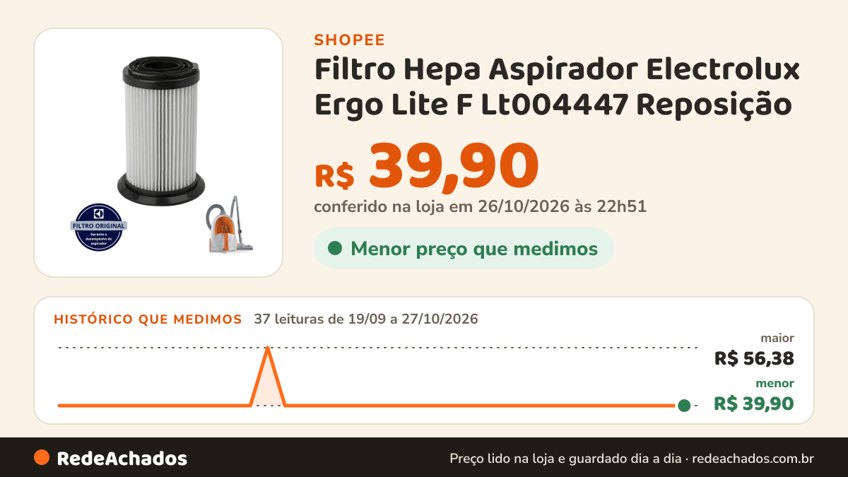 Histórico de preço de Filtro Hepa Aspirador Electrolux Ergo Lite F Lt004447 Reposição na Shopee: 37 leituras de 19/09/2026 a 27/10/2026, menor R$ 39,90, maior R$ 56,38; R$ 39,90 conferido em 26/10/2026 às 22h51