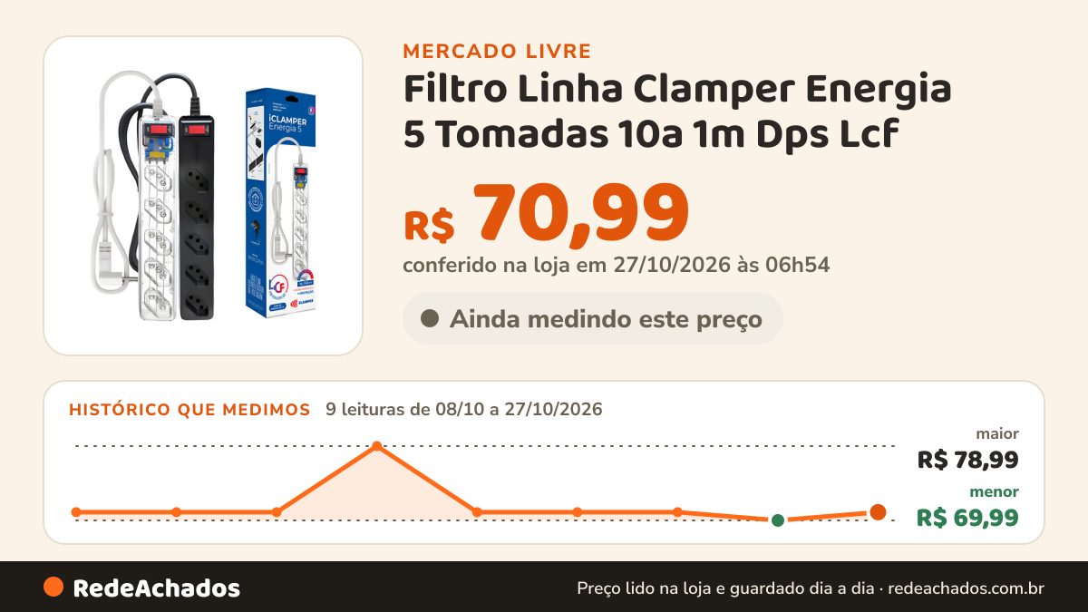 Histórico de preço de Filtro Linha Clamper Energia 5 Tomadas 10a 1m Dps Lcf no Mercado Livre: 9 leituras de 08/10/2026 a 27/10/2026, menor R$ 69,99, maior R$ 78,99; R$ 70,99 conferido em 27/10/2026 às 06h54