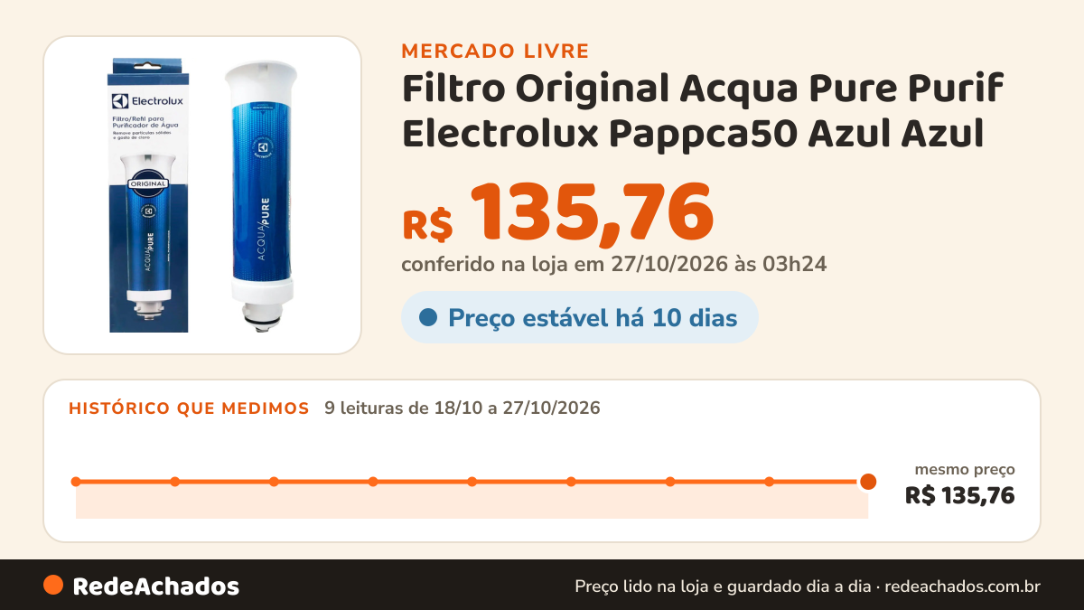 Histórico de preço de Filtro Original Acqua Pure Purif Electrolux Pappca50 Azul Azul no Mercado Livre: 9 leituras de 18/10/2026 a 27/10/2026, mesmo preço, R$ 135,76, em todas; R$ 135,76 conferido em 27/10/2026 às 03h24